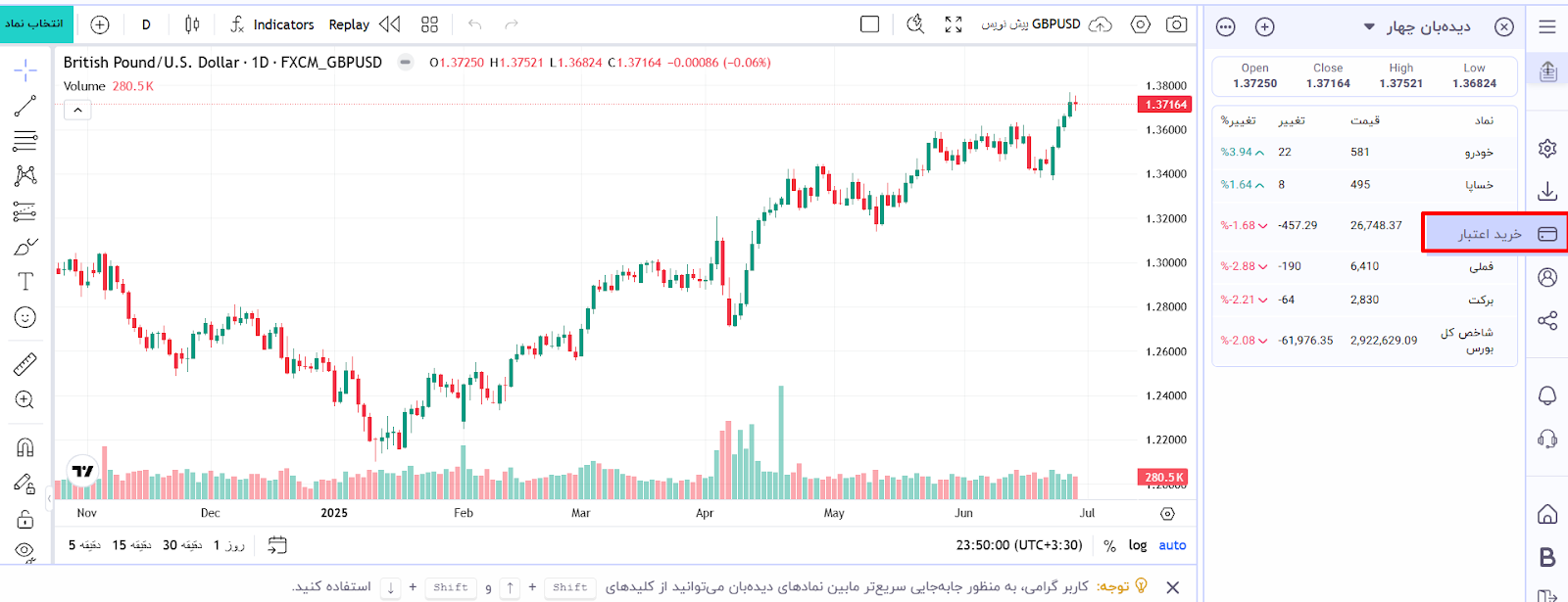 مراحل خرید اعتبار پیامکی در فراز
