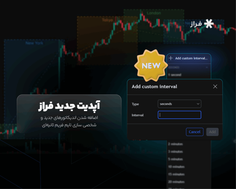 آپدیت جدید فراز، اضافه شدن اندیکاتورهای جدید و شخصی سازی تایم فریم ثانیه‌ای