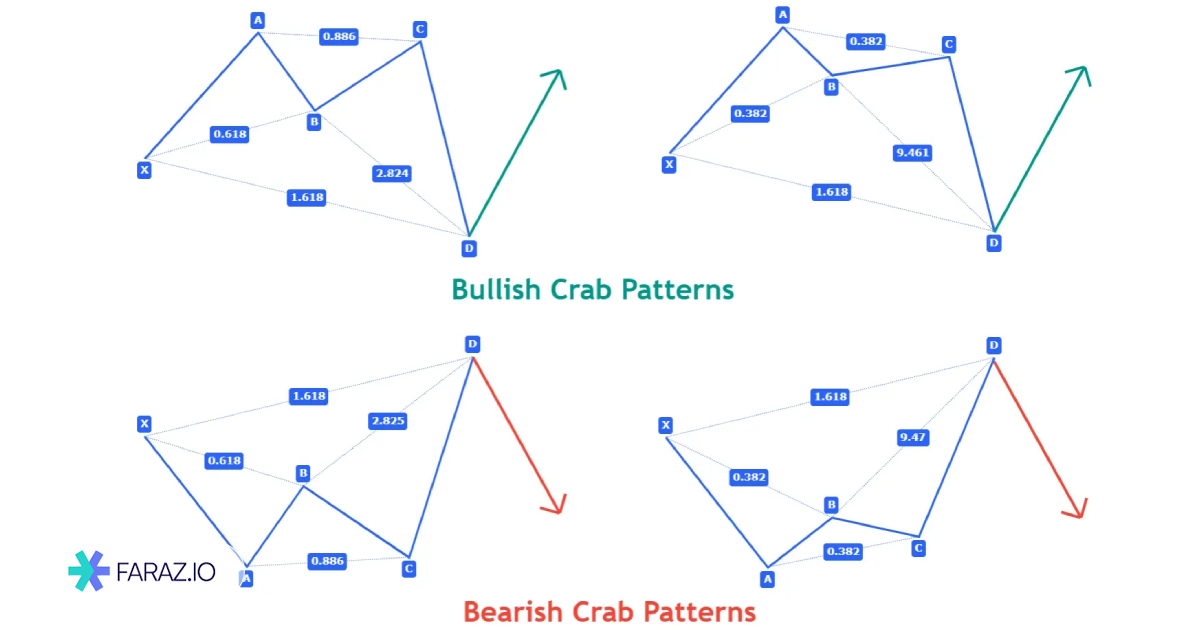 الگوی خرچنگ (Crab)