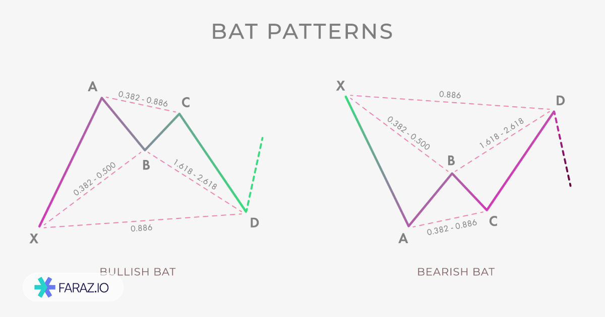 الگوی خفاش (Bat)