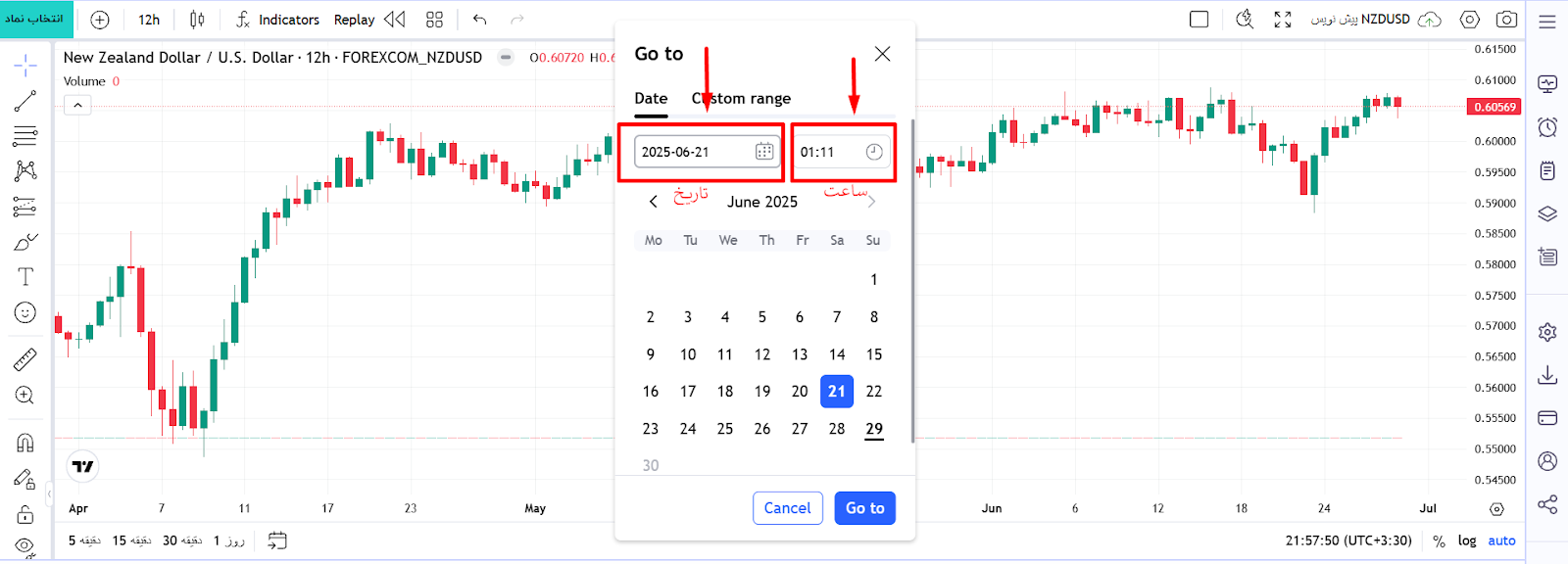 انتخاب یک تاریخ خاص روی نمودار با go to