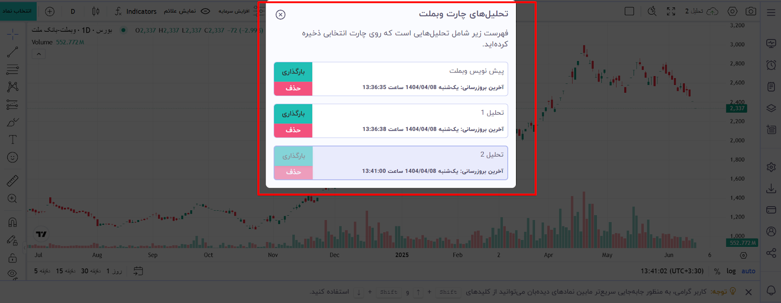 حذف تحلیل در فراز