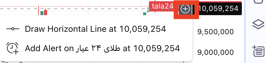 ثبت هشدار اندیکاتور از طریق نوار قیمت (Price Scale)