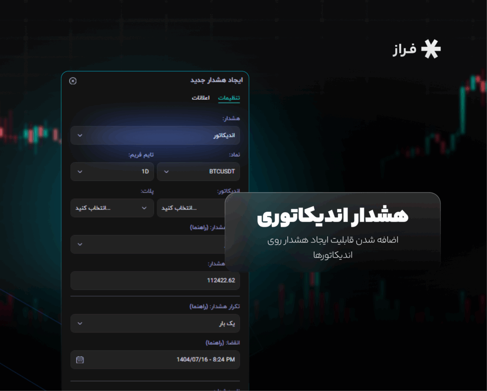 هشدار اندیکاتوری