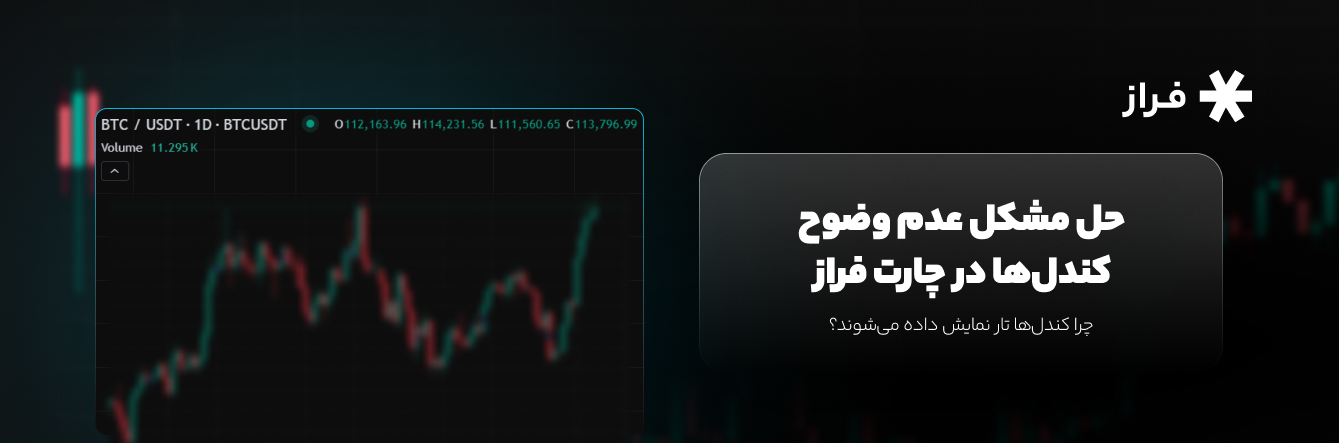 حل مشکل عدم وضوح کندل‌ها در چارت فراز