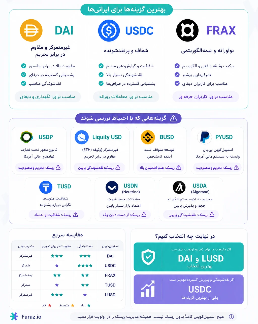معرفی بهترین استیبل کوینهای جایگزین تتر برای ایرانیها