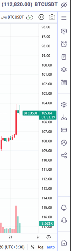 برعکس کردن نمودار