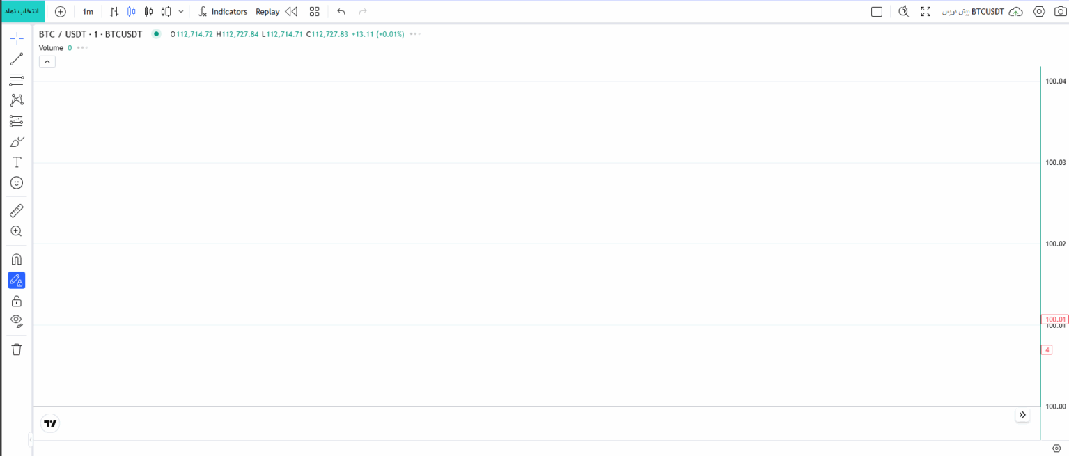 ناپدید شدن کندل ها در تایم‌فریم کوچک