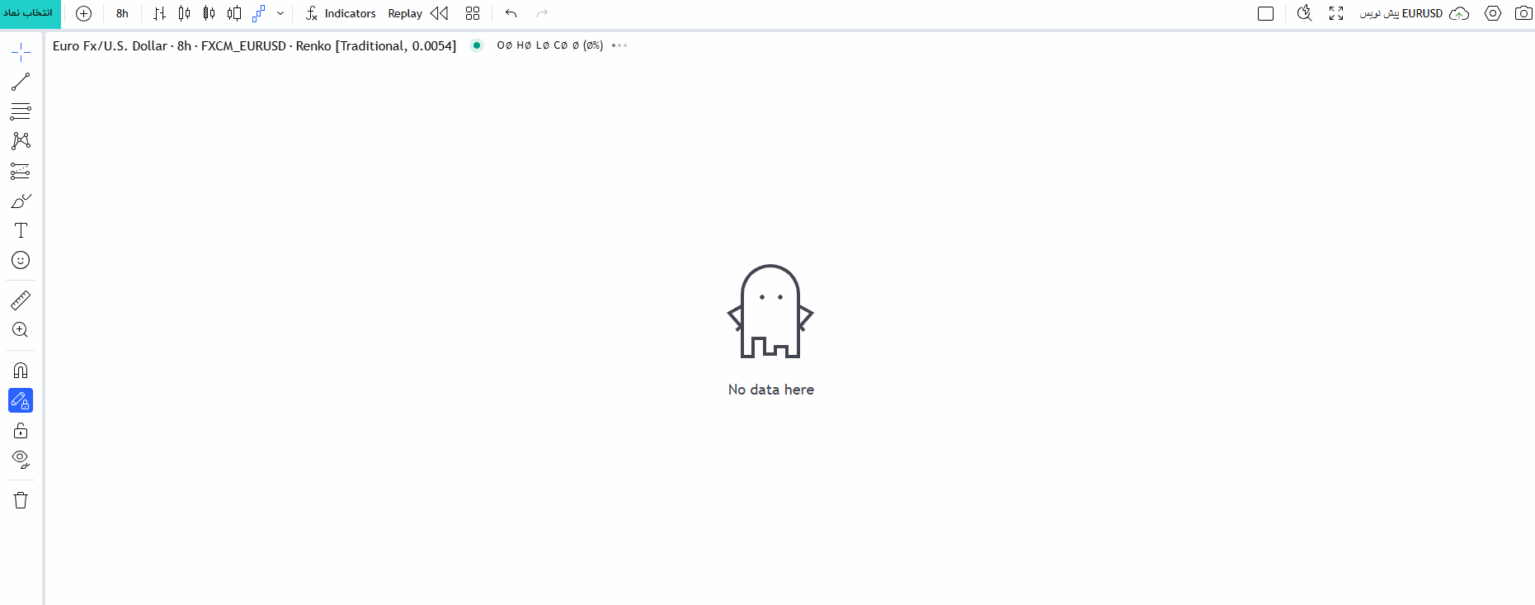 عدم نمایش نمودار رنکو