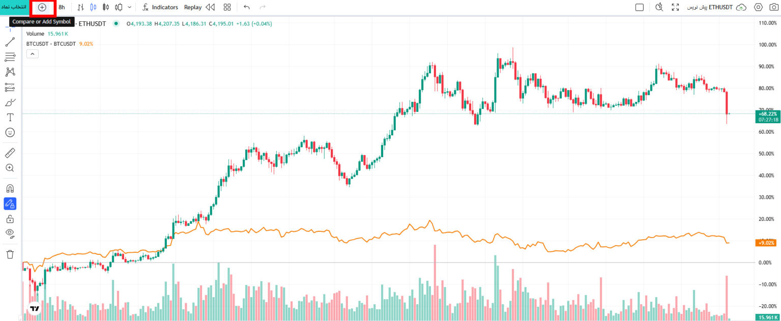 قابلیت Compare