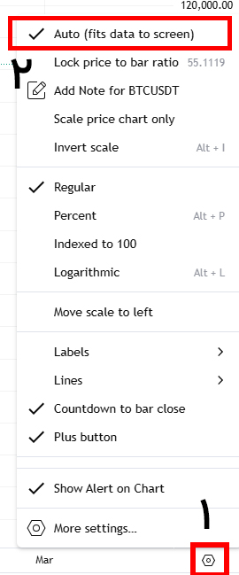 اسکیل خودکار کندل‌ها