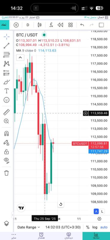 مشاهده مقادیر اندیکاتورها