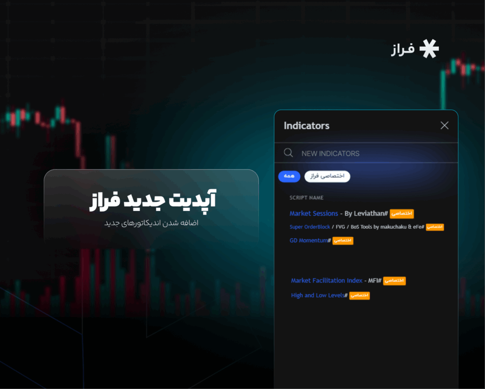 اضافه شدن ۸ اندیکاتور جدید