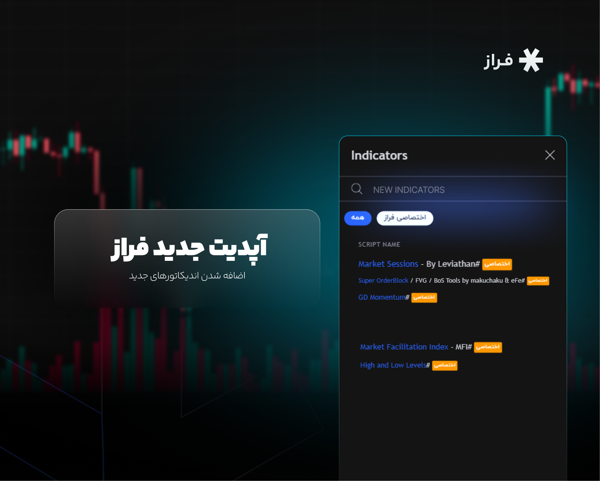 اضافه شدن ۸ اندیکاتور جدید