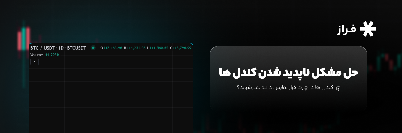 حل مشکل ناپدید شدن کندل ها