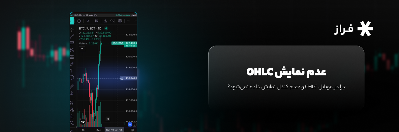 عدم نمایش OHLC