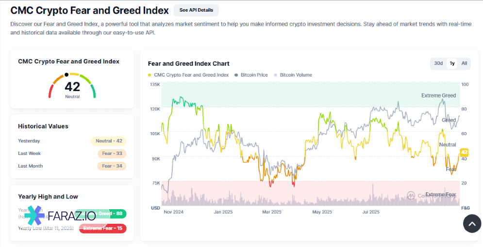 تحلیل شاخص ترس و طمع امروز ۶ آبان ماه ۱۴۰۴