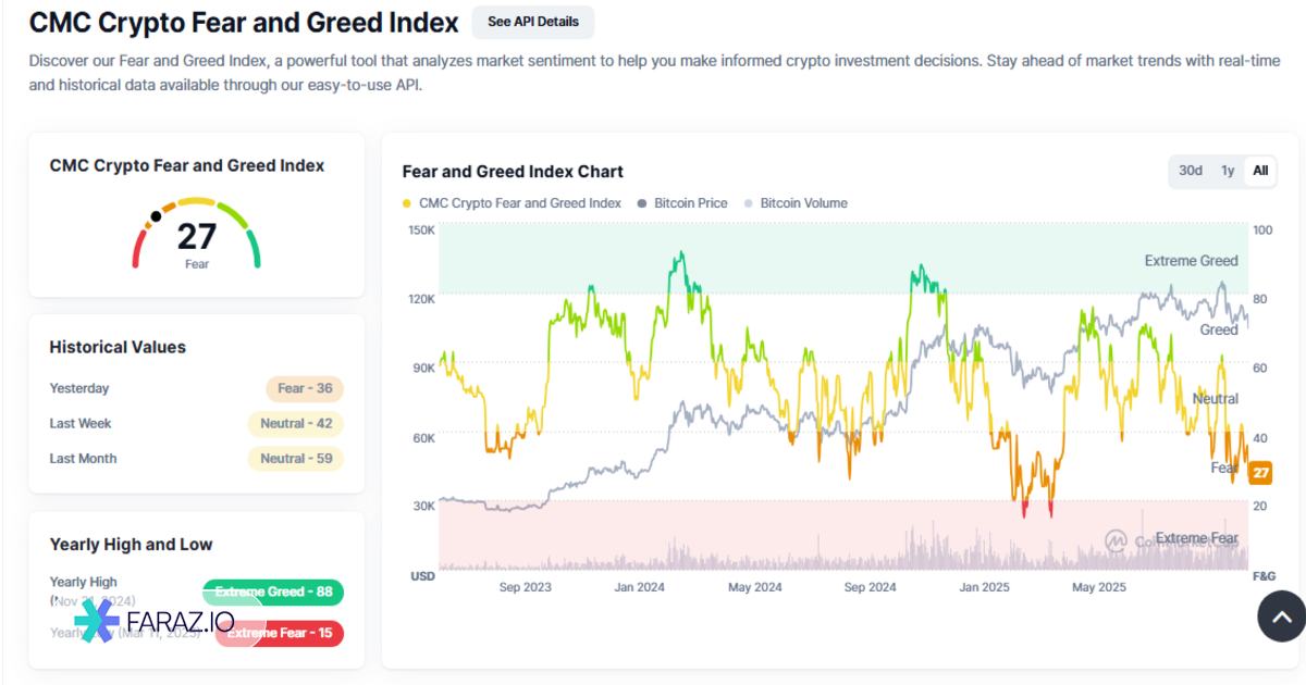 تحلیل شاخص ترس و طمع ۱۳ آبان ماه ۱۴۰۴