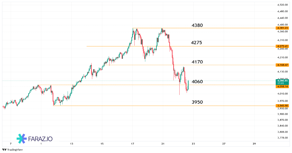 تحلیل اونس جهانی طلا امروز ۳۰ مهر ماه ۱۴۰۴ - ۲۲ اکتبر ۲۰۲۵