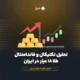 تحلیل تکنیکال و فاندامنتال گرم طلا ۱۸ عیار در ایران