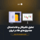 تحلیل تکنیکال و فاندامنتال صندوق‌های طلا در ایران