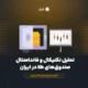 تحلیل تکنیکال و فاندامنتال صندوق‌های طلا در ایران