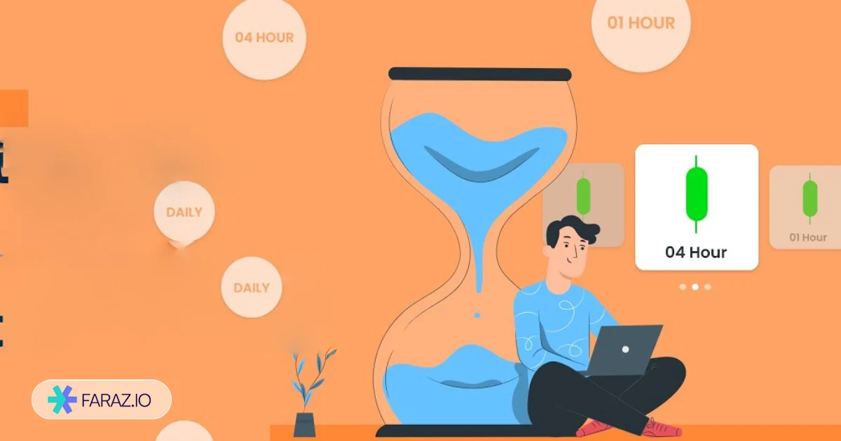 How to do multi timeframe analysis