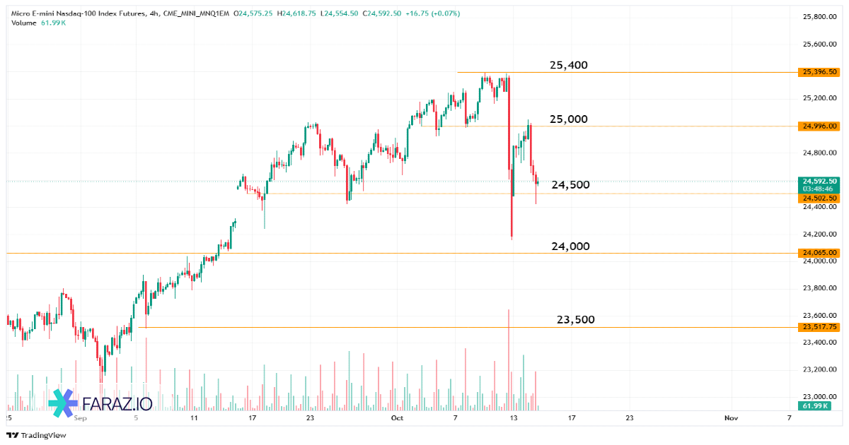 تحلیل شاخص نزدک NQ100 امروز ۲۲ مهرماه ۱۴۰۴