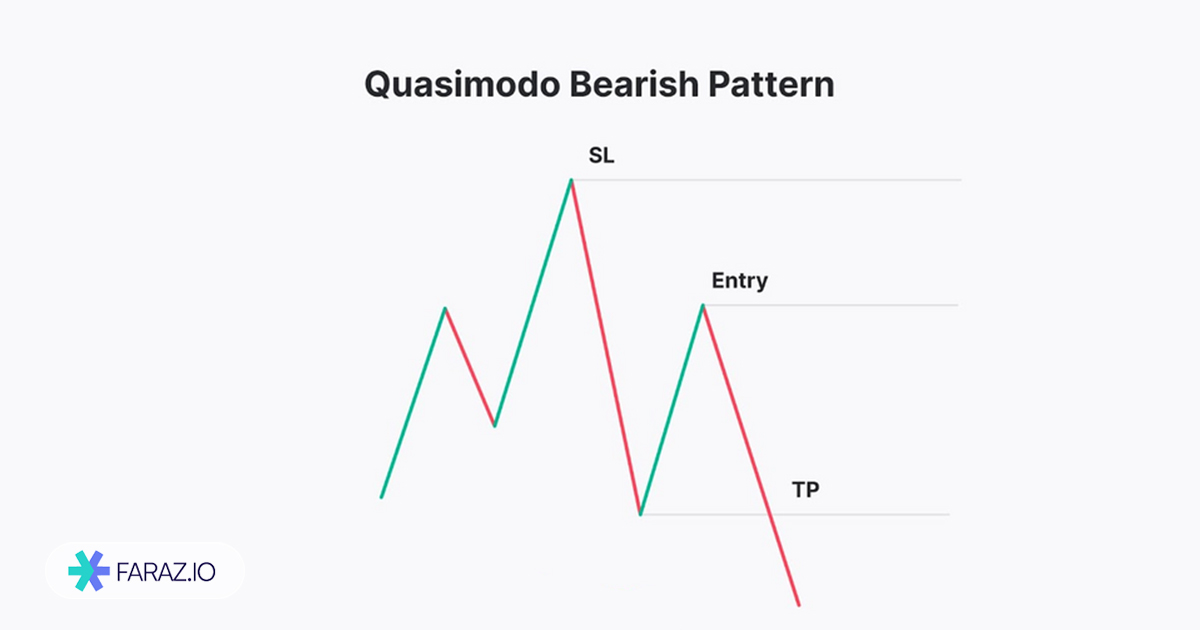 کازیمودو نزولی