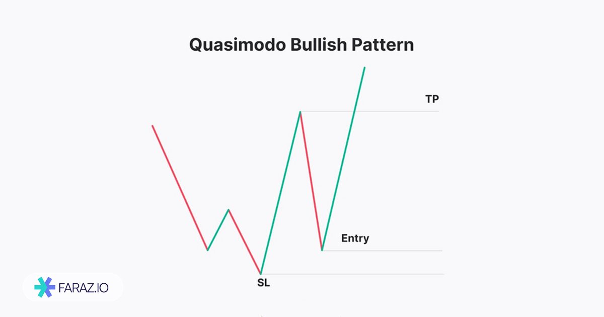 کازیمودو صعودی