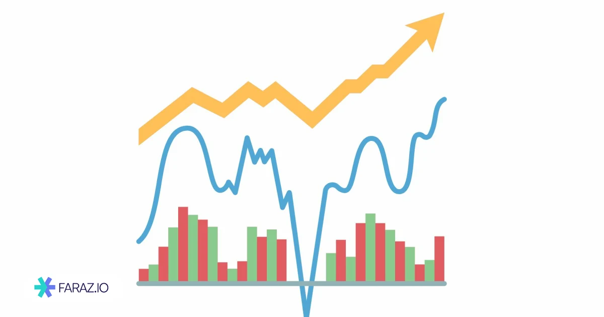 Strategy using multiple time frames