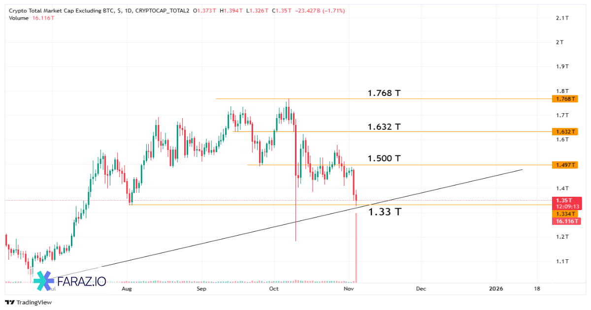 تحلیل شاخص Total ۲ ۱۳ آبان ماه ۱۴۰۴