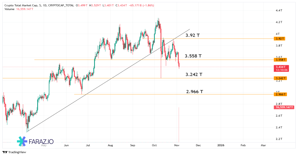 تحلیل شاخص Total ۱۳ آبان ماه ۱۴۰۴