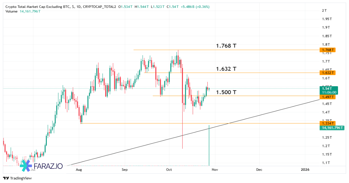 تحلیل شاخص Total ۲ امروز ۶ آبان ماه ۱۴۰۴