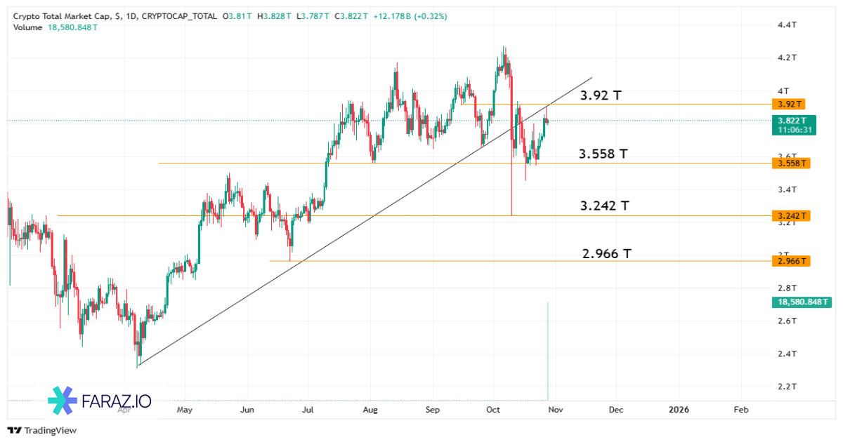 تحلیل شاخص Total امروز ۶ آبان ماه ۱۴۰۴