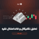 تحلیل تکنیکال و فاندامنتال نقره،