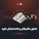 تحلیل تکنیکال و فاندامنتال نقره،