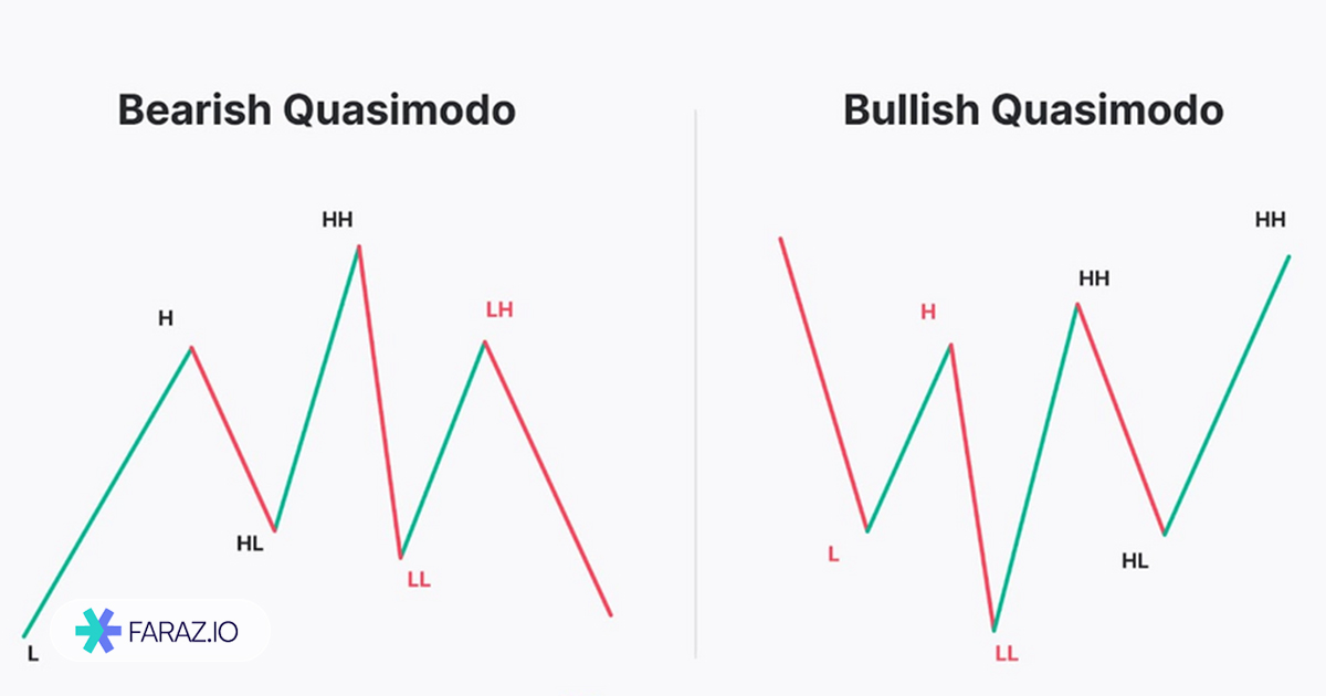 الگوی کازیمودو صعودی و نزولی