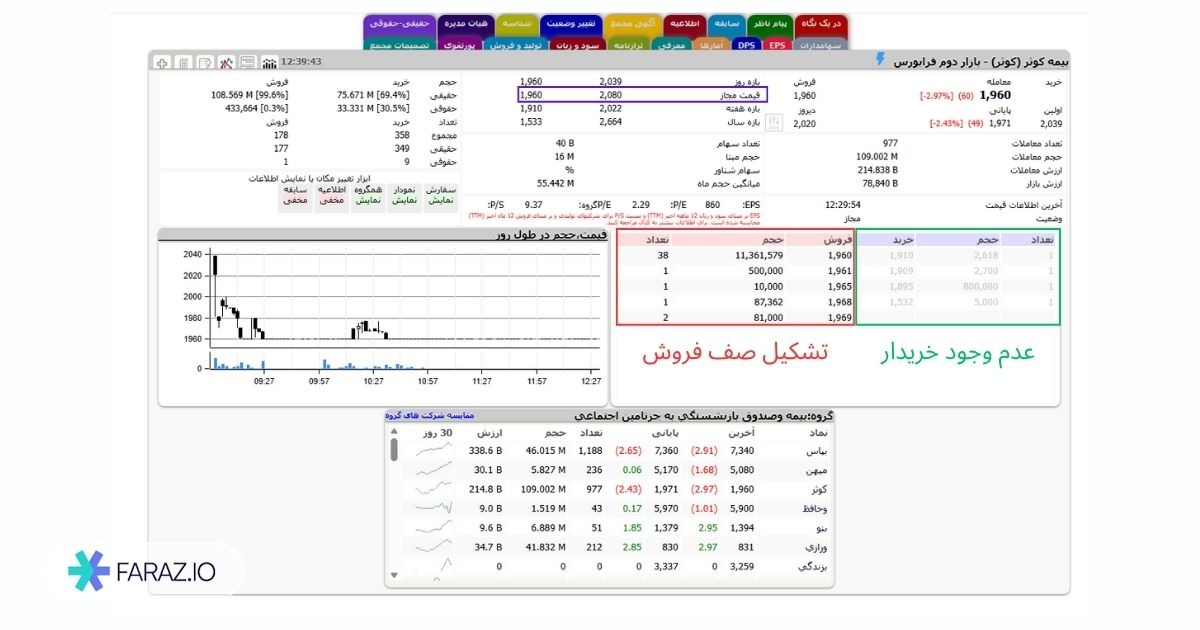 تشکیل صف فروش