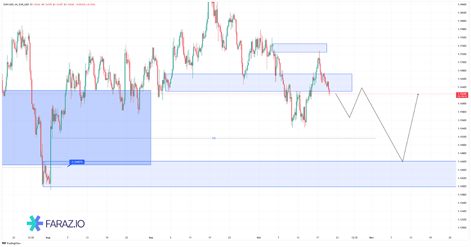 تحلیل یورو به دلار امروز ۲۹ مهر ماه ۱۴۰۴