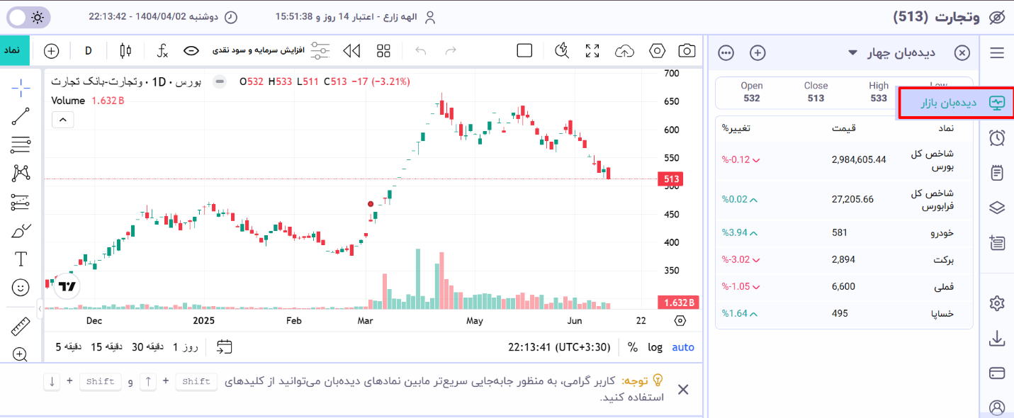 نحوه مرتبسازی نمادها در دیدهبان فراز - انتخاب دیده بان