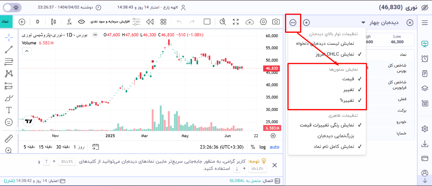 نحوه مرتبسازی نمادها در دیدهبان فراز - انتخاب یکی از ۴ شاخص «نماد»، «قیمت»، «تغییر قیمتی» و «تغییر درصدی»