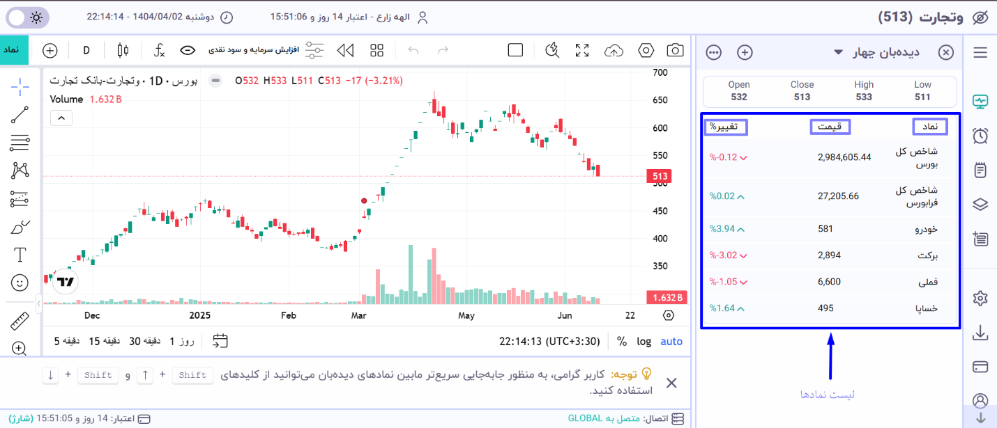 نحوه مرتبسازی نمادها در دیدهبان فراز - انتخاب دیده بان مدنظر