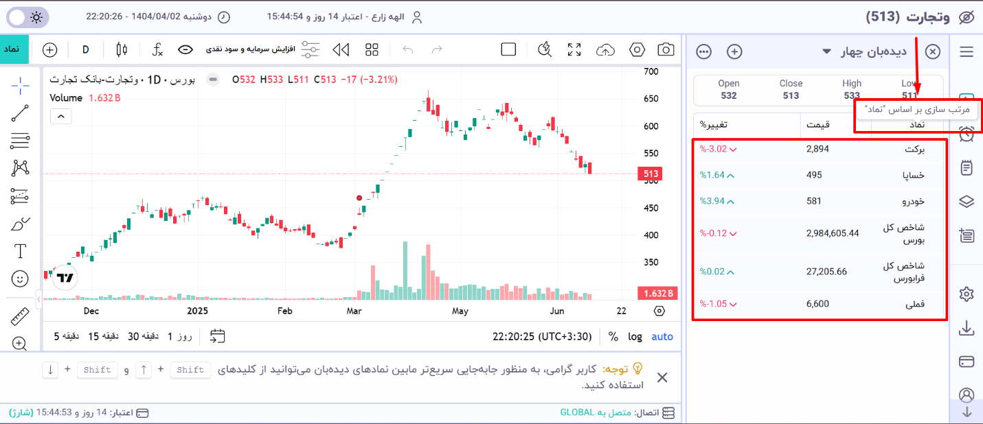 نحوه مرتبسازی نمادها در دیدهبان فراز - طبقه بندی ها