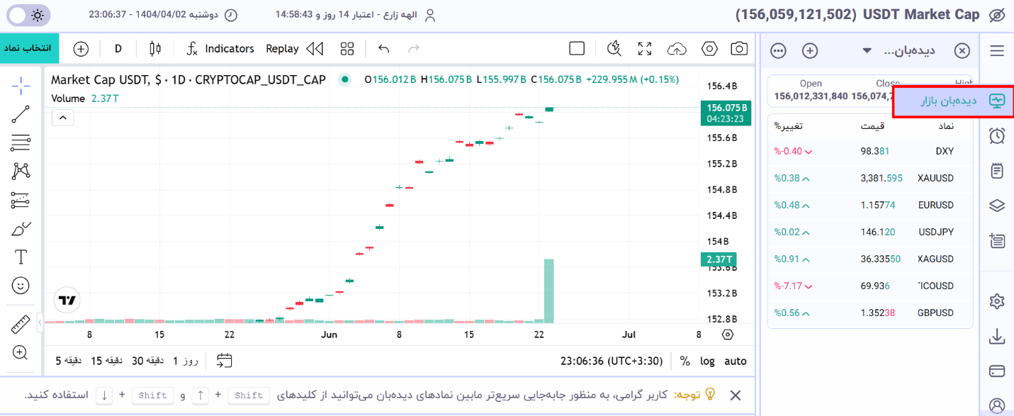 نحوه تغییر سایز ستون‌های دیده‌بان - رفتن به بخش دیده بان