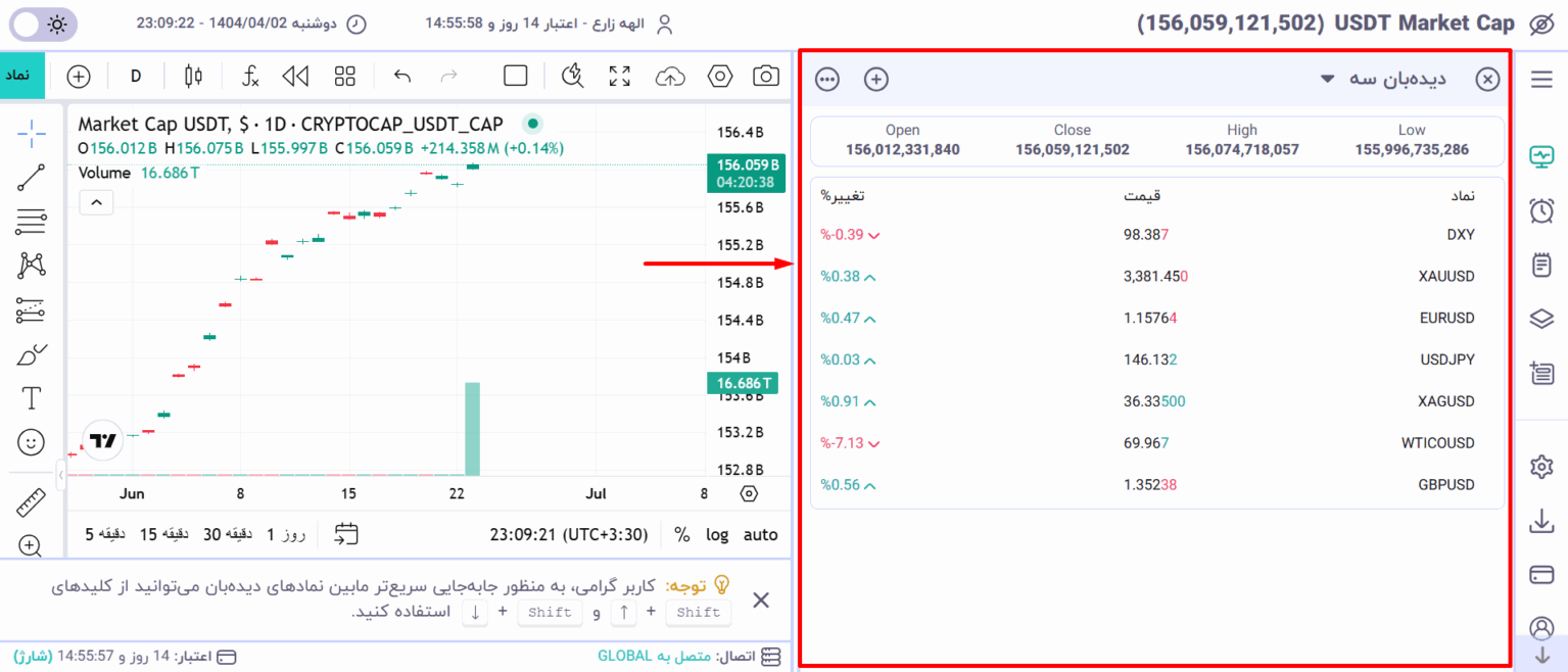 نحوه تغییر سایز ستون‌های دیده‌بان - تنظیم عرض دلخواه
