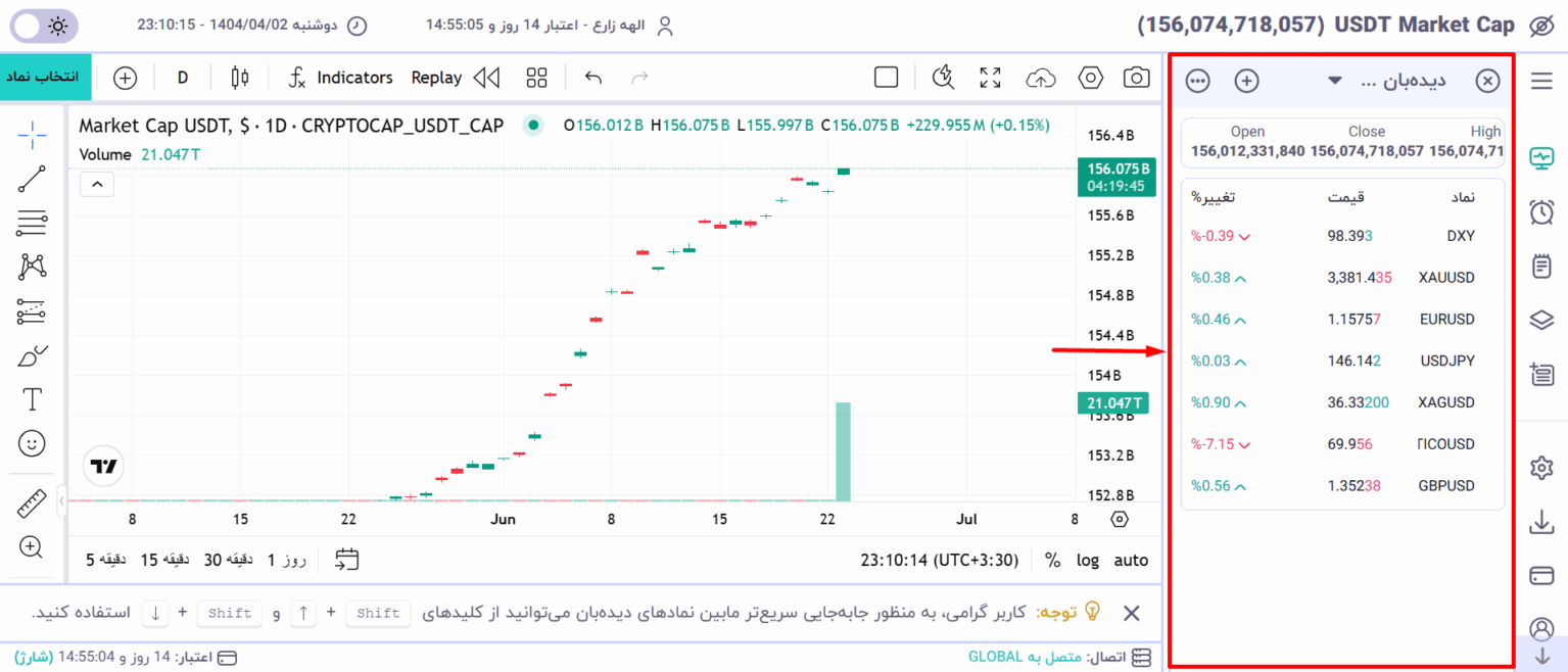 نحوه تغییر سایز ستون‌های دیده‌بان - انتخاب تنظیمات مورد نظر