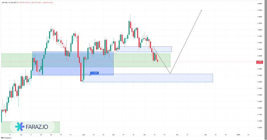 تحلیل یورو به دلار امروز ۲۲ مهر ماه ۱۴۰۴