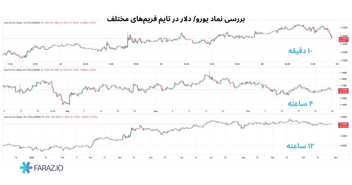 نحوه معامله با پرایس اکشن لنس بگز