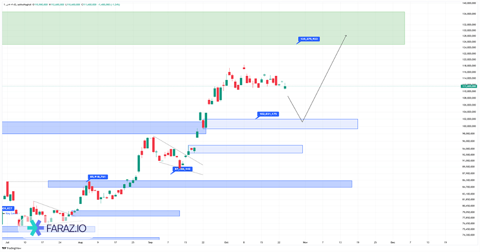 تحلیل تکنیکال و فاندامنتال سکه ۴ آبان ماه ۱۴۰۴ 